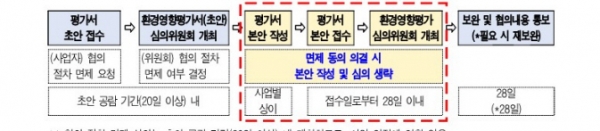 /제공=서울시