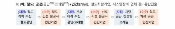 /제공=국토부