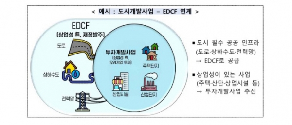 /제공=국토부