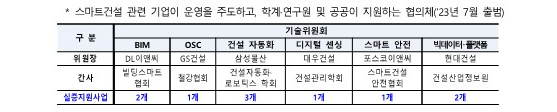 /제공=국토부