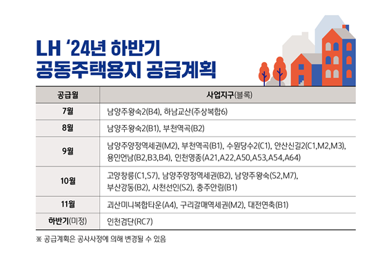 /제공=LH