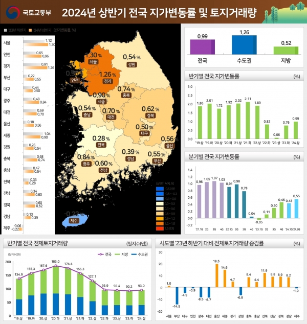 /제공=국토부