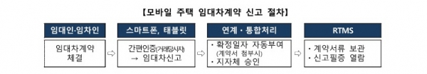 /제공=국토부