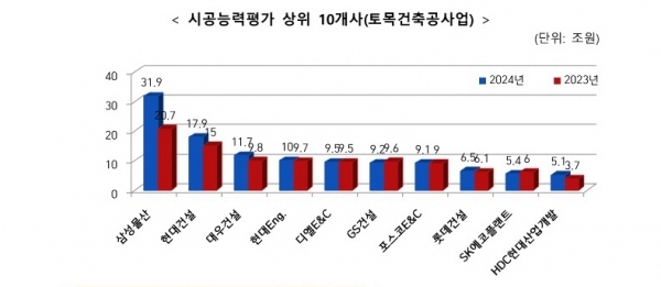 /제공=국토부