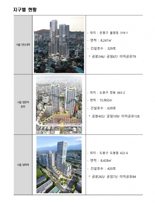 /제공=LH