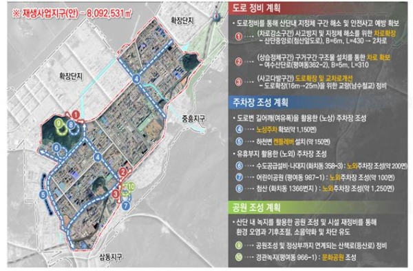 주요 재생사업 모델안/제공=국토부