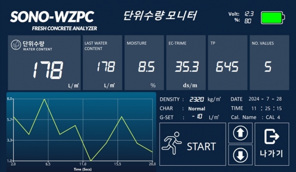 ‘실시간 단위수량 측정기’에서 콘크리트의 품질을 실시간으로 확인하는 화면./제공=DL이앤씨