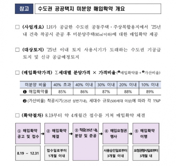 /제공=LH