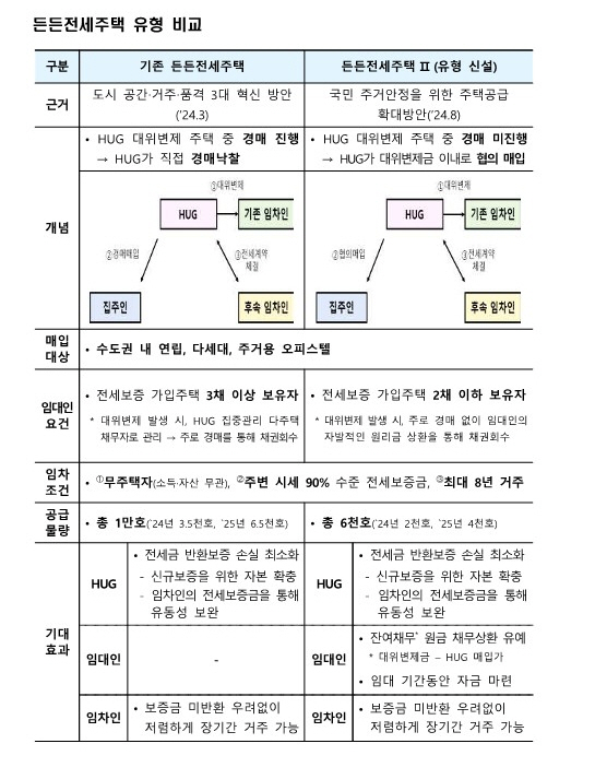 제공=국토부