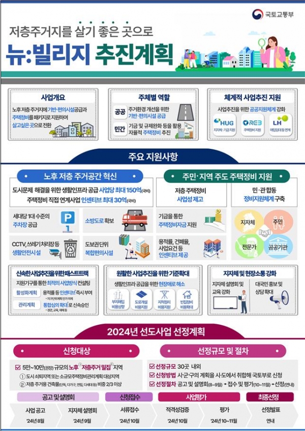 '뉴:빌리지' 인포그래픽/제공=국토부