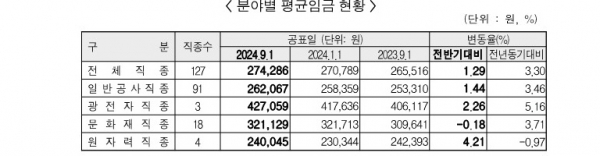 /제공=대한건설협회
