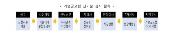 /제공=국토부