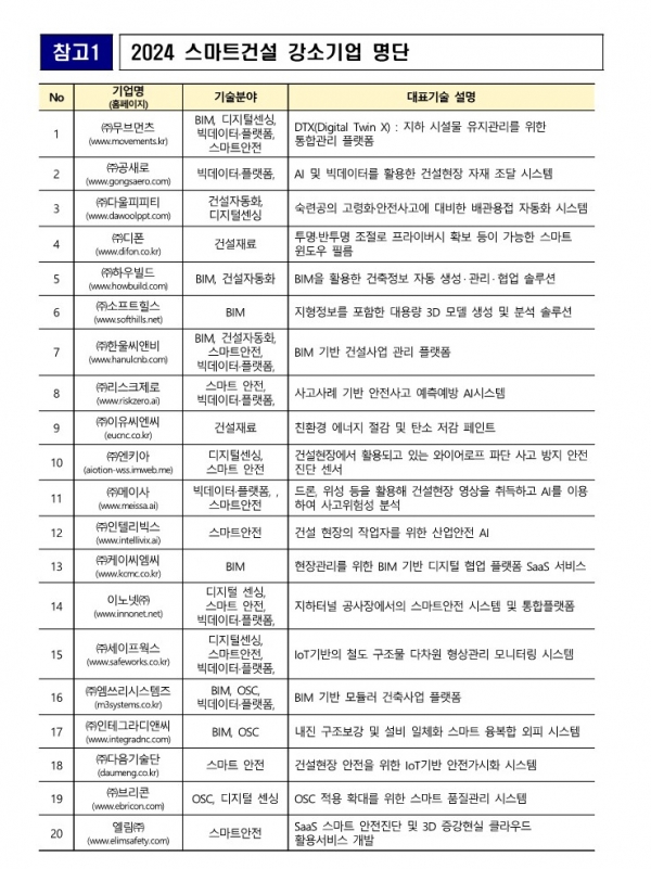 /제공=국토부