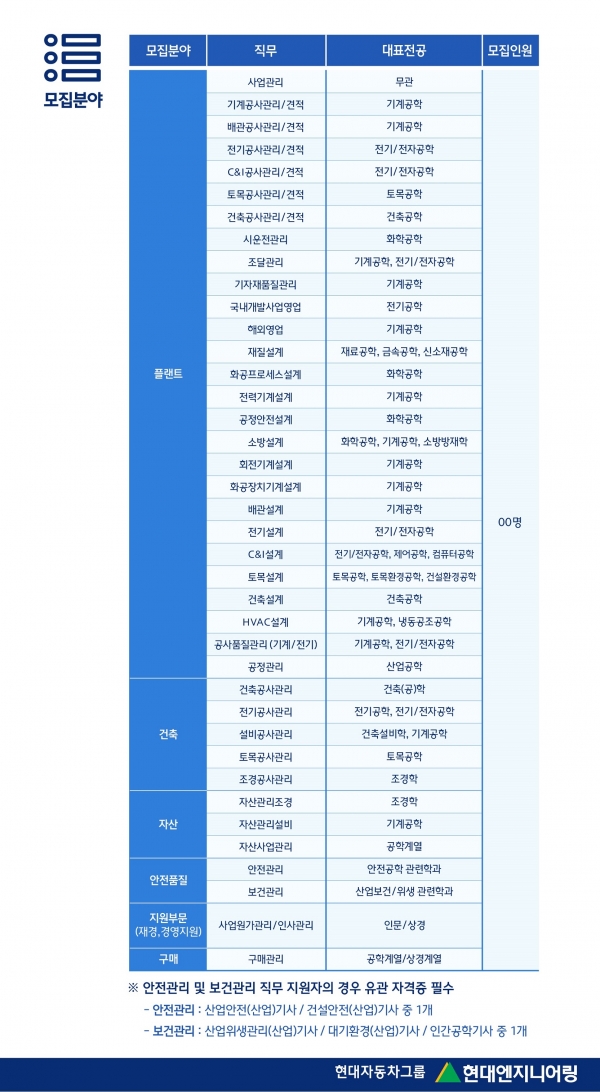 현대엔지니어링 2025년 신입사원 모집분야 이미지/제공=현대엔지니어링