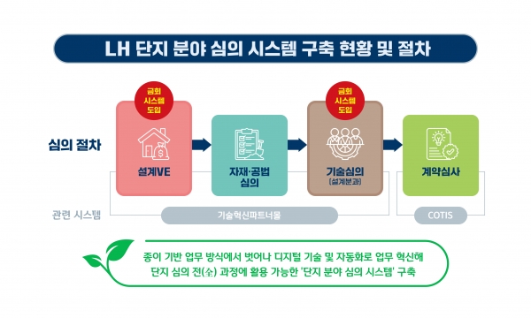 /제공=LH