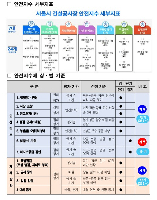 /제공=서울시