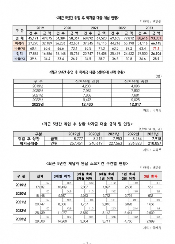 /제공=정성호 의원실