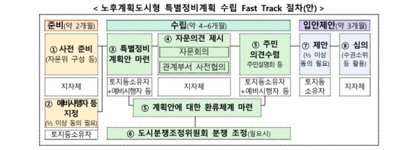 /제공=국토부
