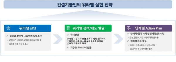 /제공=한국건설기술인협회