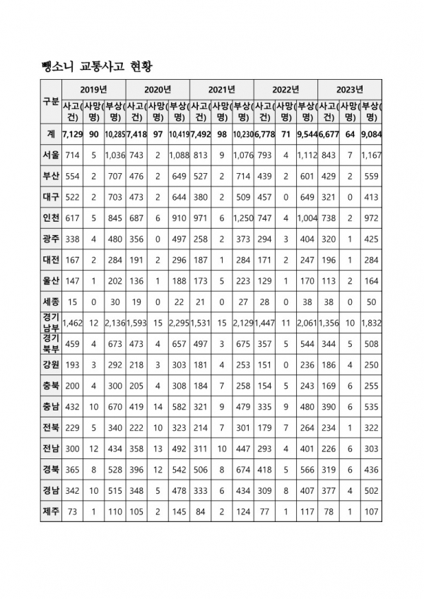 /제공=민홍철 의원실