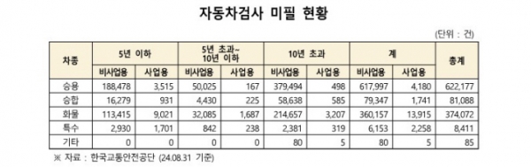 /제공=손명수 의원실