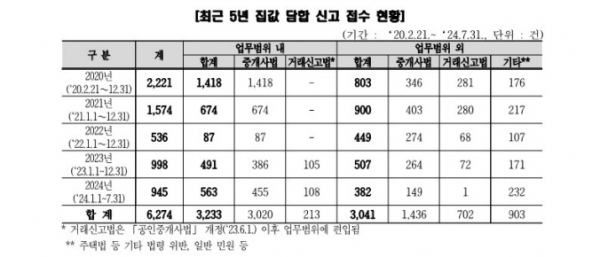 /제공=민홍철 의원실