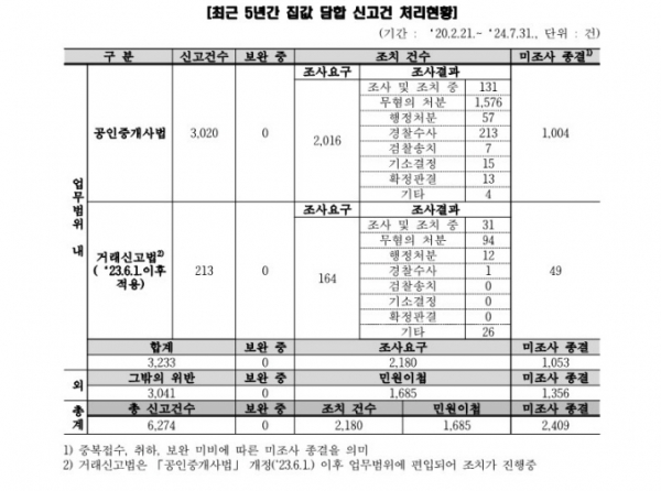 /제공=민홍철 의원실