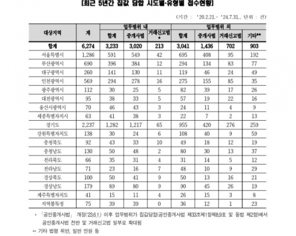 /제공=민홍철 의원실