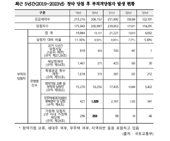 /제공=민홍철 의원실