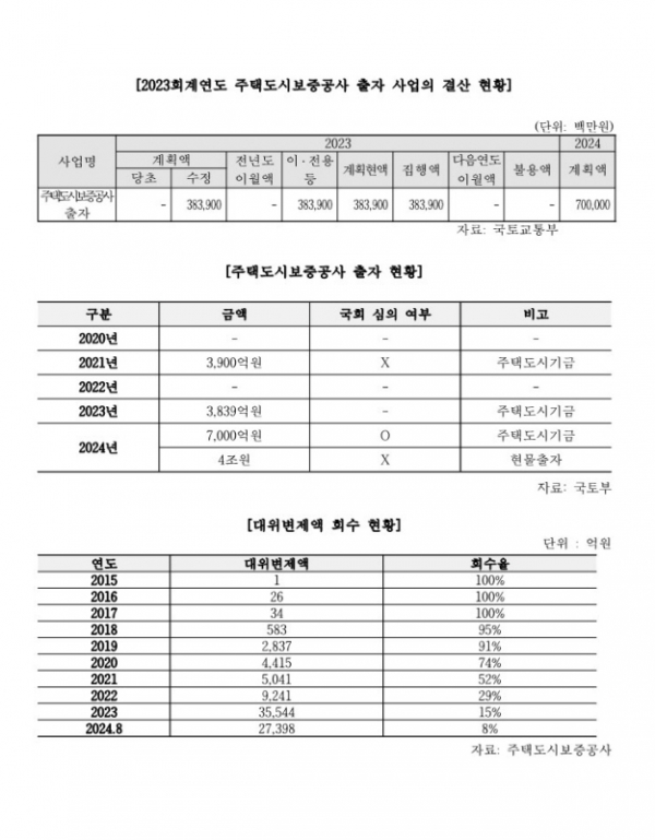 /제공=민홍철 의원실