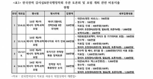 /제공=허종식 의원실