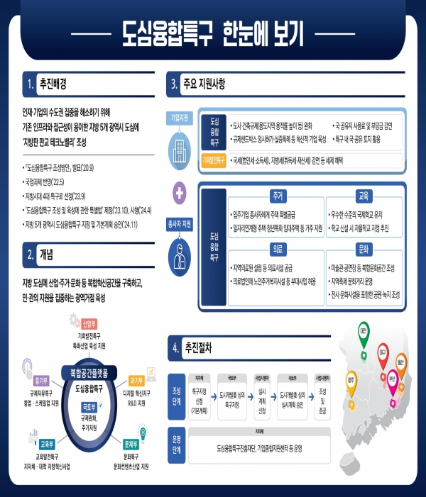/제공=국토부