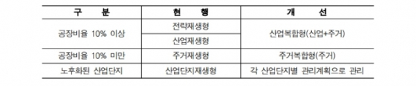 /제공=서울시