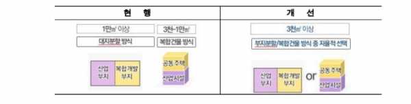 /제공=서울시