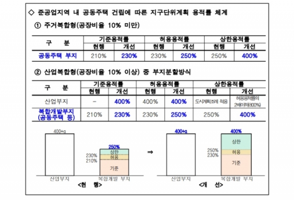 /제공=서울시