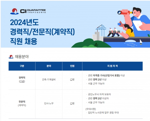 채용공고/제공=CI GUARANTEE