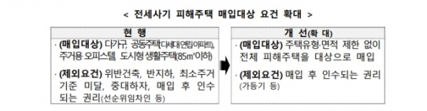 /제공=LH