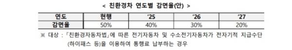 /제공=국토부