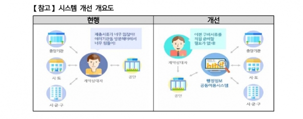 /제공=국가철도공단