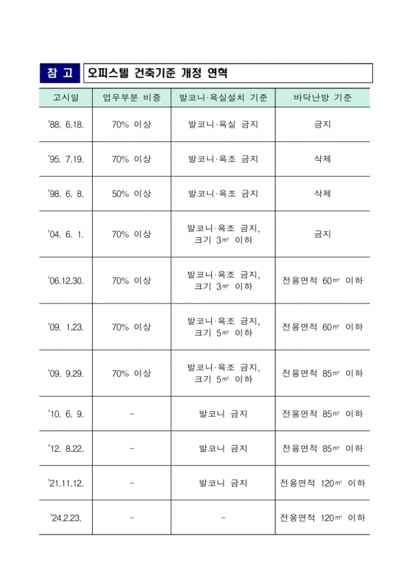 /제공=국토부