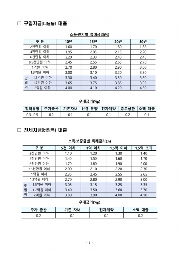 /출처=국토부