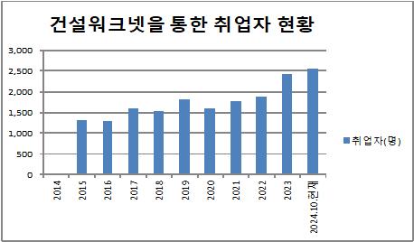 /제공=한국건설기술인협회