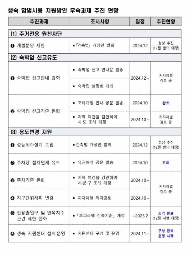/제공=국토부