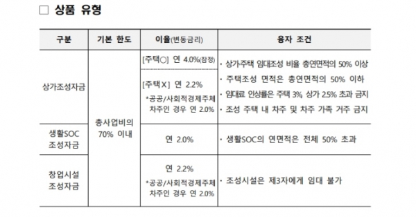 /제공=국토부