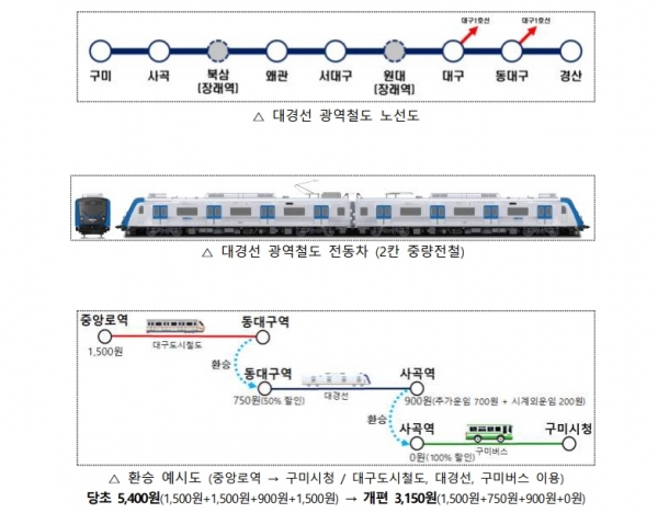 /제공=국토부