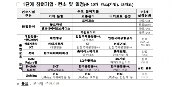 /제공=국토부