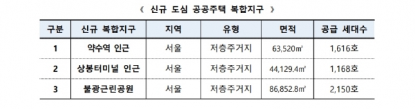/제공=국토부