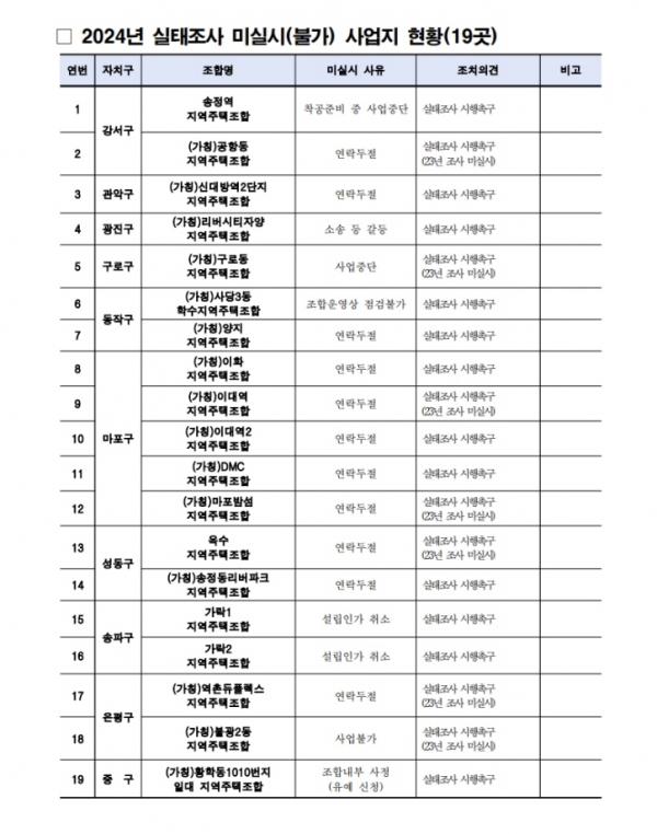 /제공=서울시