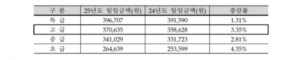 /제공=한국건설엔지니어링협회