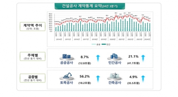 인포그래픽/제공=국토교통부